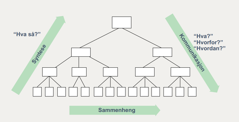 Pyramide egenskaper.png