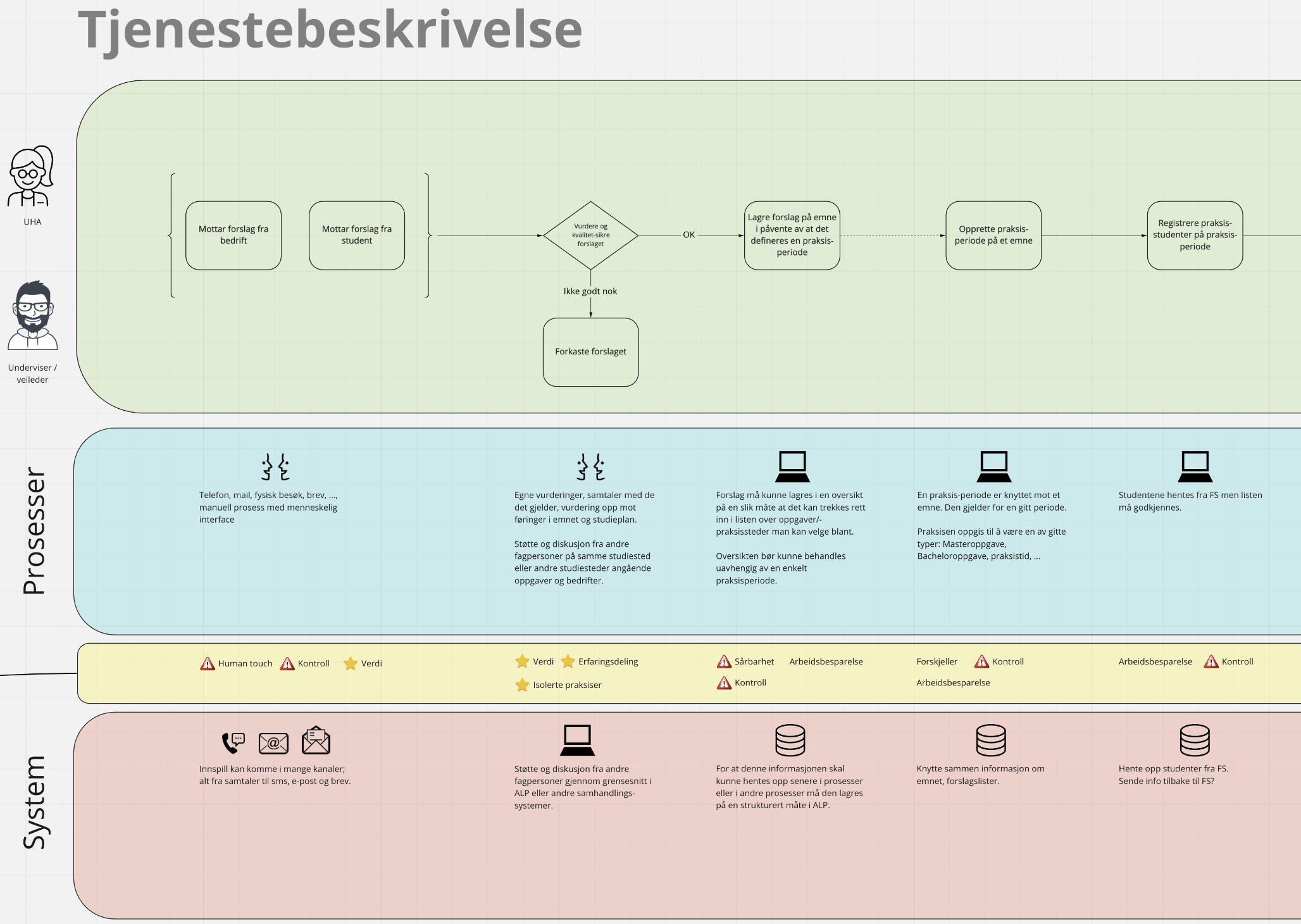 tjenestedesign-blueprint.png